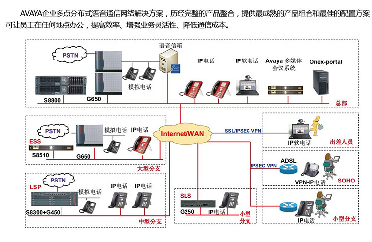 蓄電池維護保養技術規程
