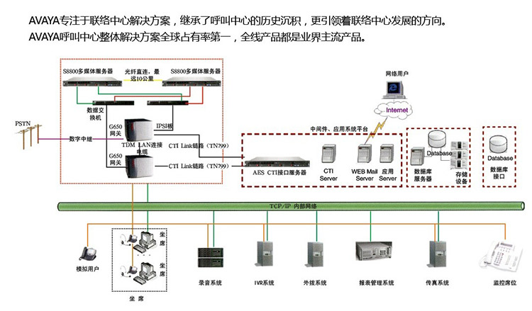 蓄電池維護保養技術規程